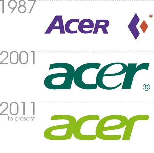 Acer Inc. logo history