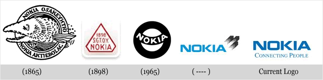 Best Corporate Brand Logo Evolution