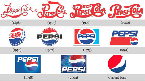 Logos of Pepsi through the time